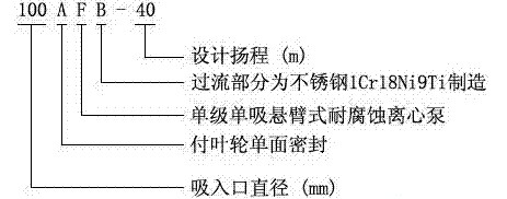 耐腐蝕離心泵，不銹鋼離心泵，不銹鋼耐腐蝕離心泵