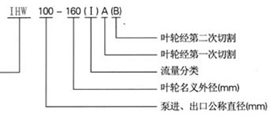 不銹鋼管道泵,IHW不銹鋼管道泵型號(hào)